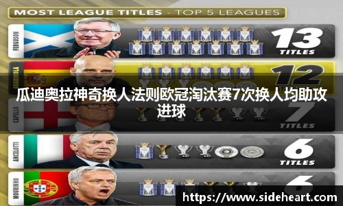 瓜迪奥拉神奇换人法则欧冠淘汰赛7次换人均助攻进球